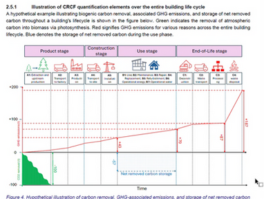Dialogplattform Kohlenstoffspeicherung im Holzbau an der Swissbau