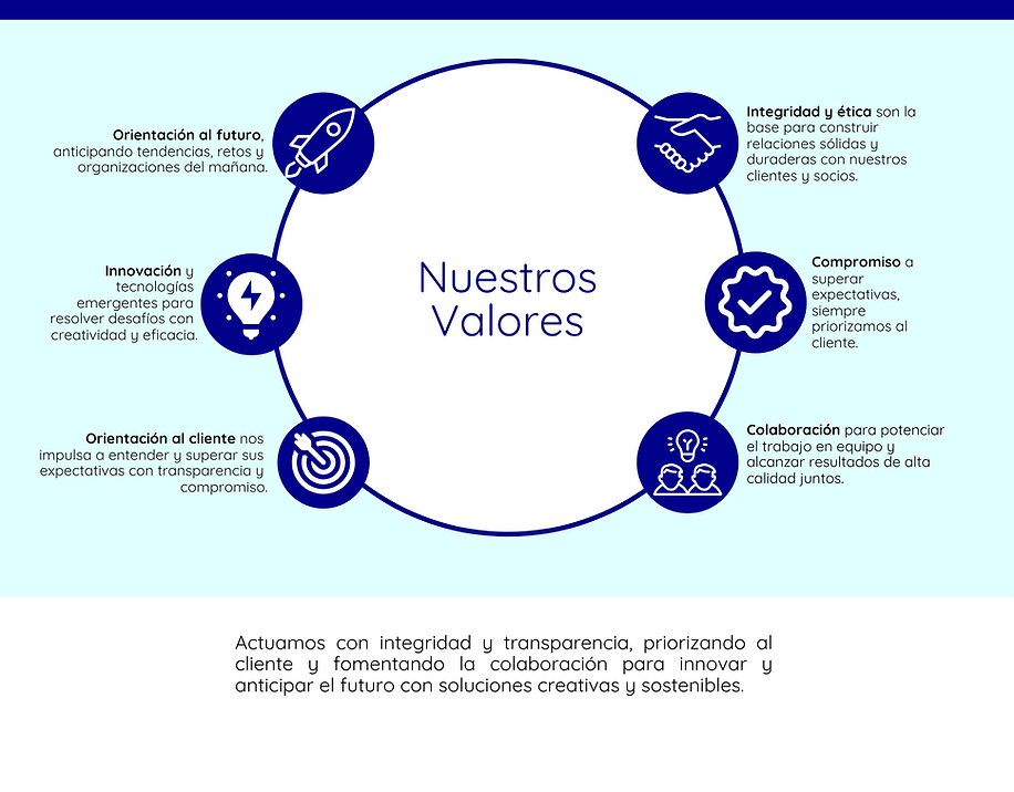 Nuestros Valores que Guían el Éxito.png
