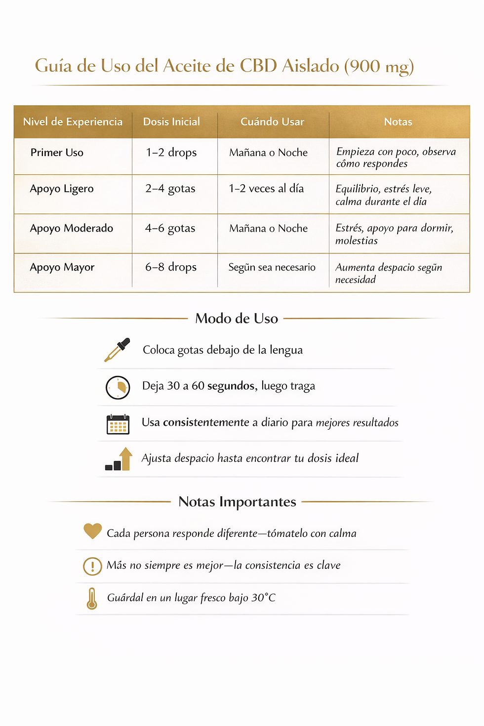 Guia de uso de aceite aislado de CBD 900 mg en Español