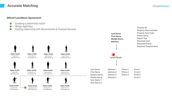 accurate matching.png