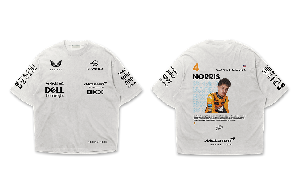 Norris DRS (Pit Stop) - F1 2K24 Collection