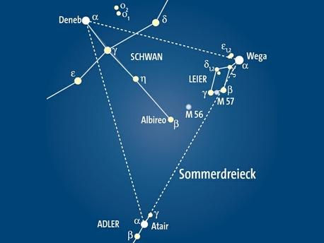 Juli Sommerdreieck.jpg