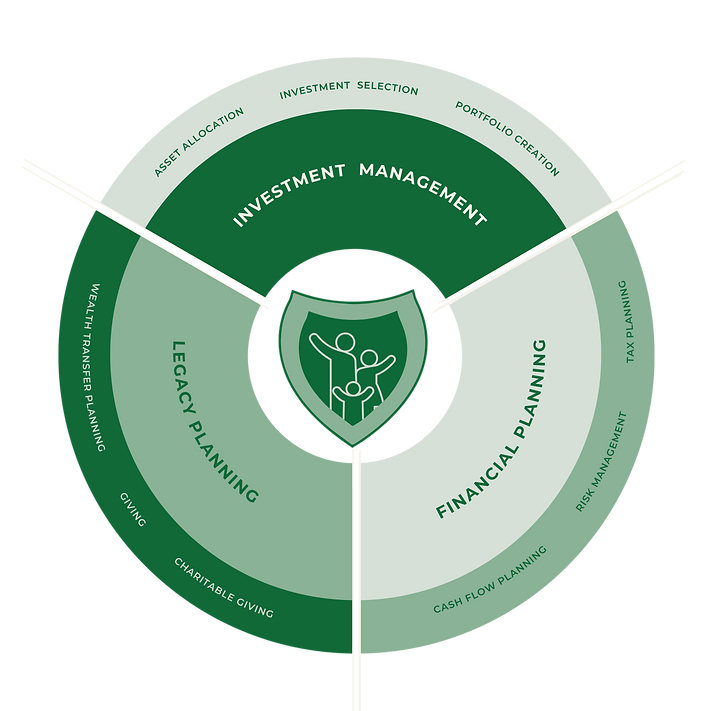 Wealth Management hoslitics services graphic