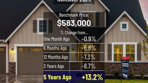 Market Update Stats for November 2025