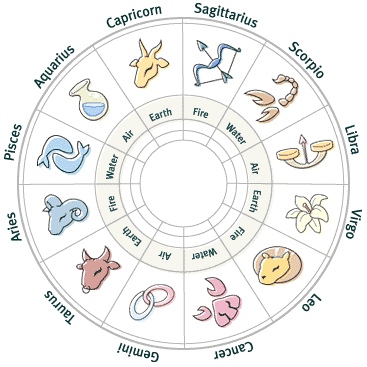 Horoscope Zodiac Signs for June Month