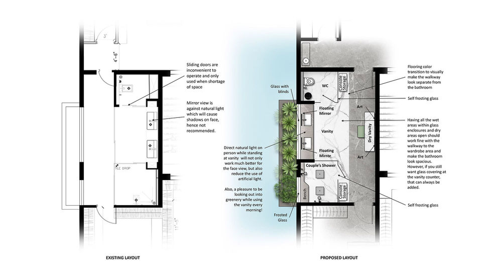 Layout