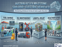 How Australia’s EV Shift is Cleaning Up More Than Just the Air