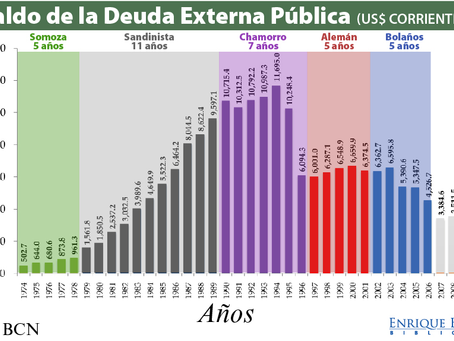 Deuda externa nuevamente hacia arriba