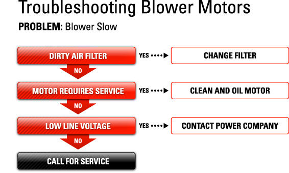 blowerslow1.jpg