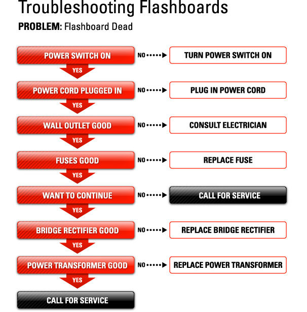 flashboarddead1.jpg