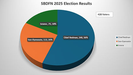 ELECTION 2025.jpg