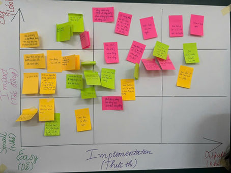 Climate Change Understanding is for Everyone - Not Just the Management Team!