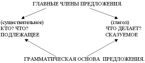 грамм.основа
