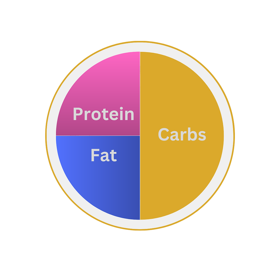 meal macros for hyrox training nutrition