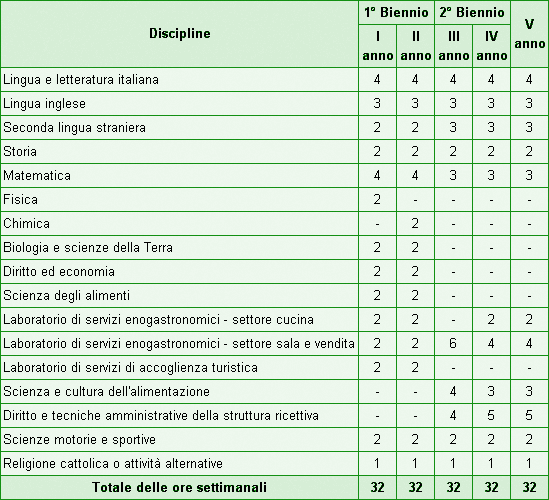 ip_servizi_tabella06.gif