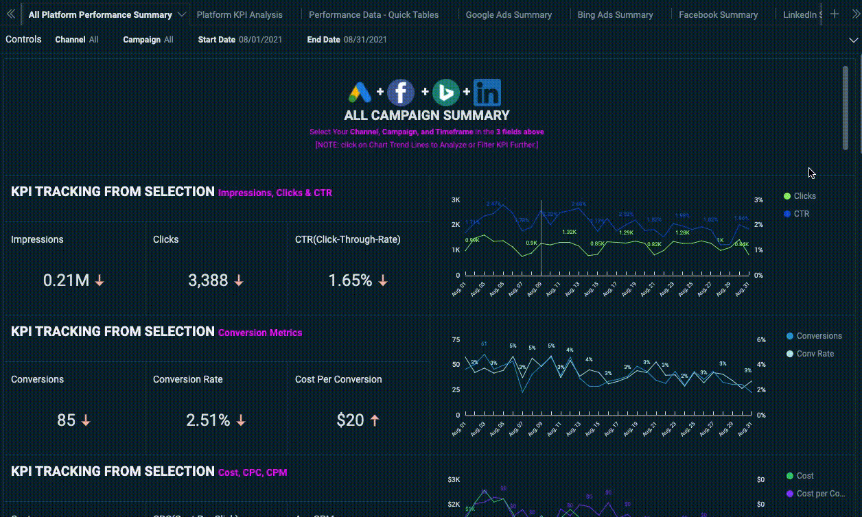 All Platform Dashboard.gif