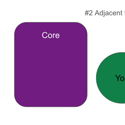 Strategy: You do what?! : The Importance of describing what you do effectively