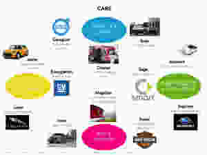 Cars as Examples of Brand Archetypes - brand storytelling tool