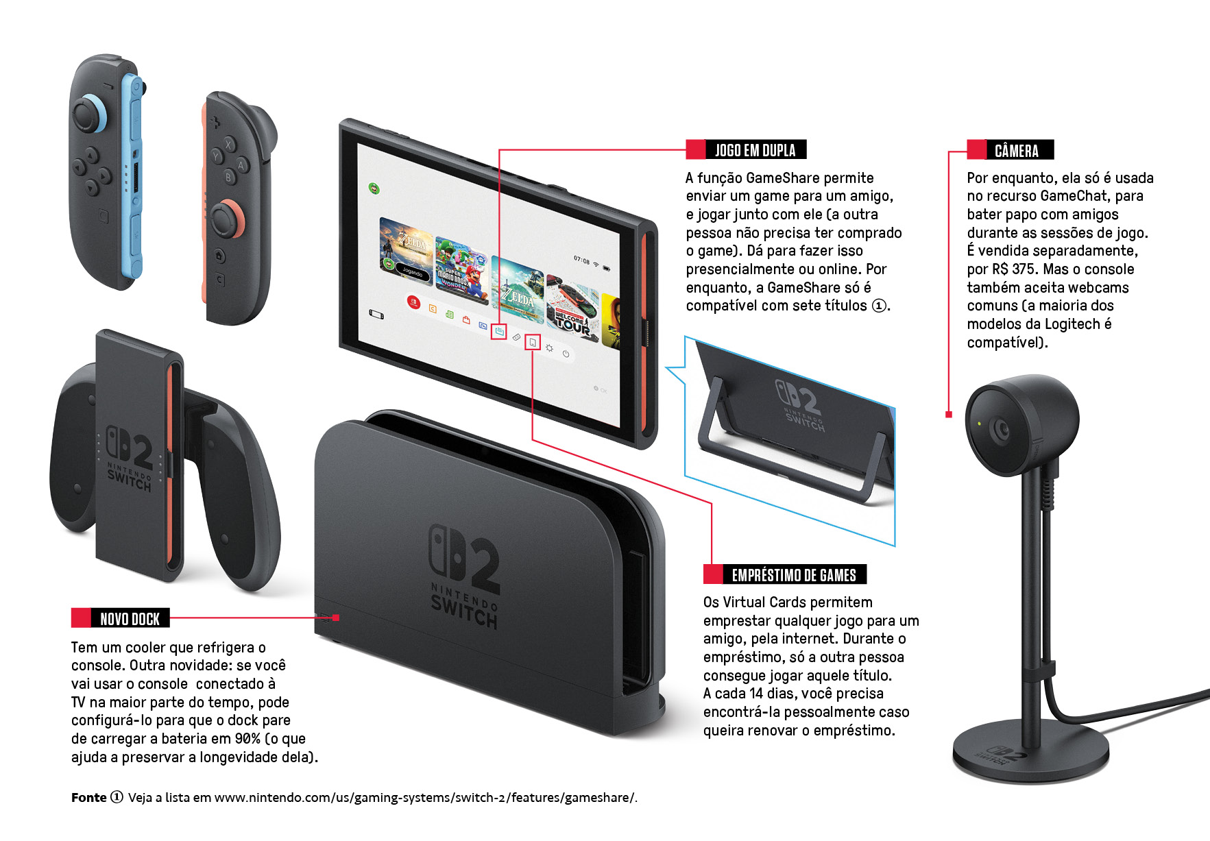 Infográfico, em fundo branco, explicando as novidades do Switch 2.