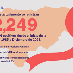 Informe Estadístico de la Epidemia de VIH en Honduras período 1985 - Diciembre de 2023