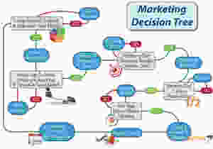 RAPID MARKETING DECISION TREE