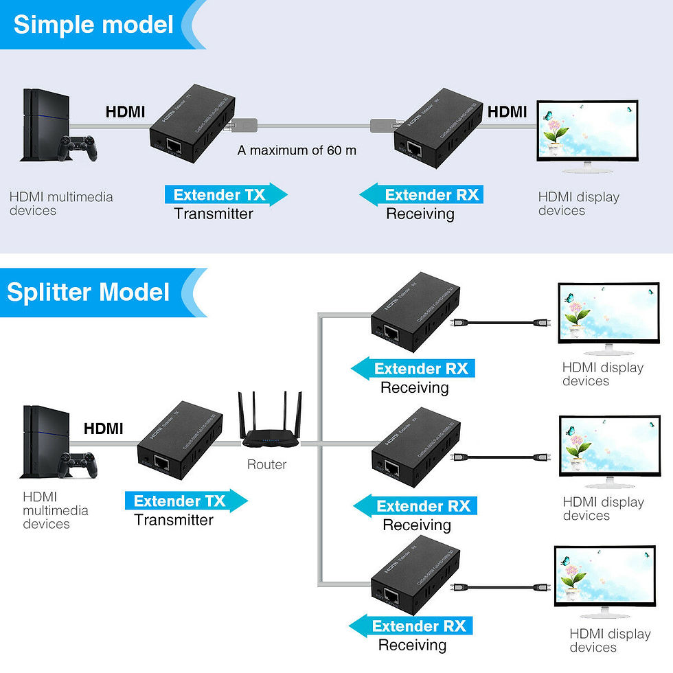 Thumbnail: 3D 1080P HDMI Network Extender RJ45 FHD 60M EU plug