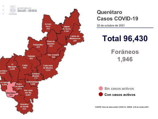 QUERÉTARO CON 96 MIL 430 CASOS DE COVID-19