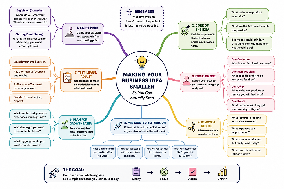 a mind map