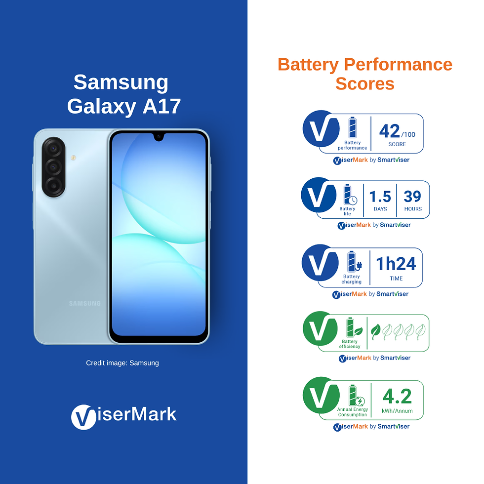 Samsung Galaxy A17 (4G)