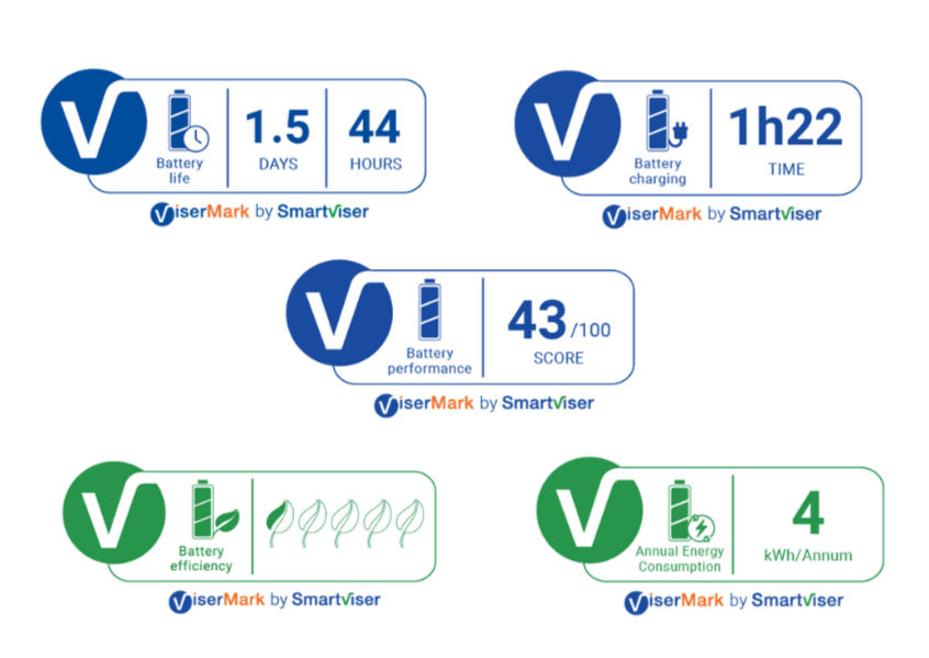 ViserMark Labels for the Xiaomi 15T smartphone
