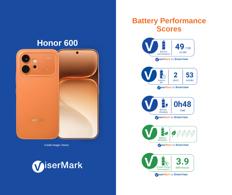 Honor 600