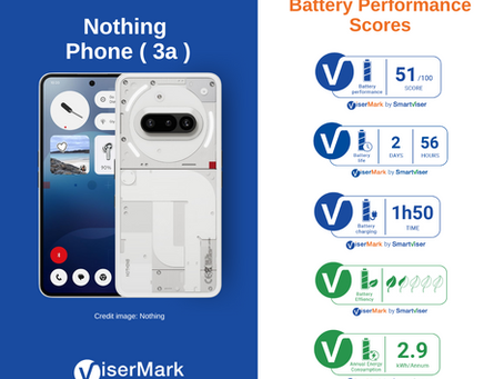 Nothing Phone (3a)
