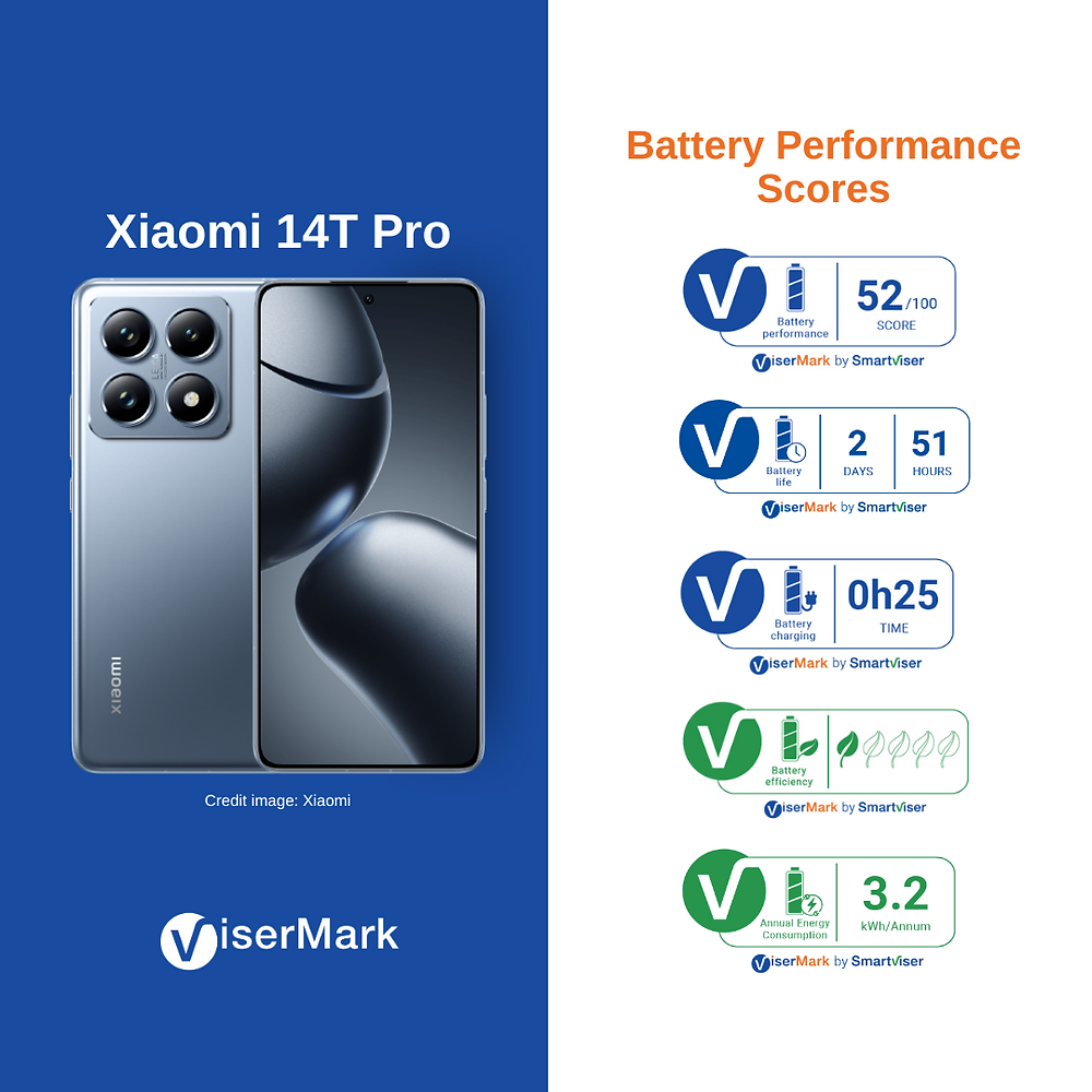 Xiaomi 14T Pro Smartphone Review