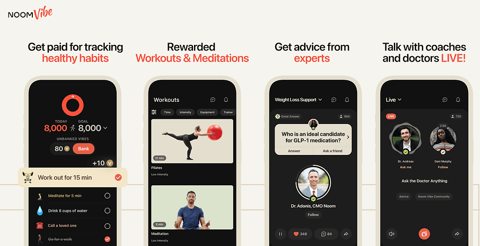 Health e-tailer Noom launched a new app, Noom Vibe, to drive the adoption of healthy habits. The app grants users 'Vibes', the platform’s own virtual currency, based on their goals and activities, incentivising a fun and rewarding way to build healthy habits