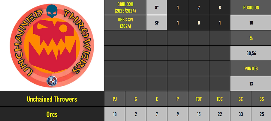 Zulo - Unchained Throwers.png