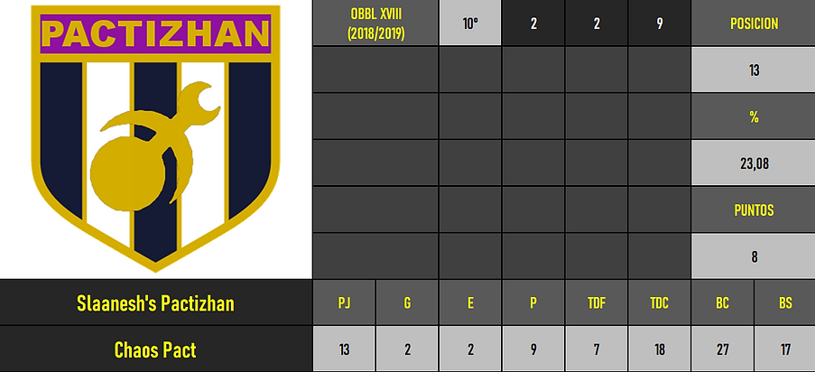 Zulo - Slaanesh's Pactizhan.png