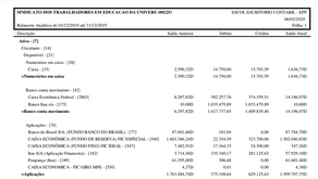 Relatório Financeiro da Coordenação do SINTUFF: agosto a dezembro de 2019