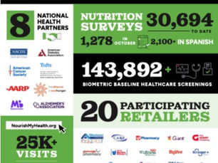 Nourish My Health 2025 Review 