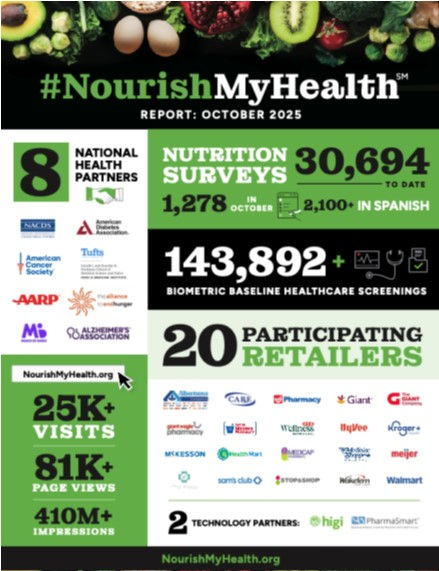 Nourish My Health 2025 Review 