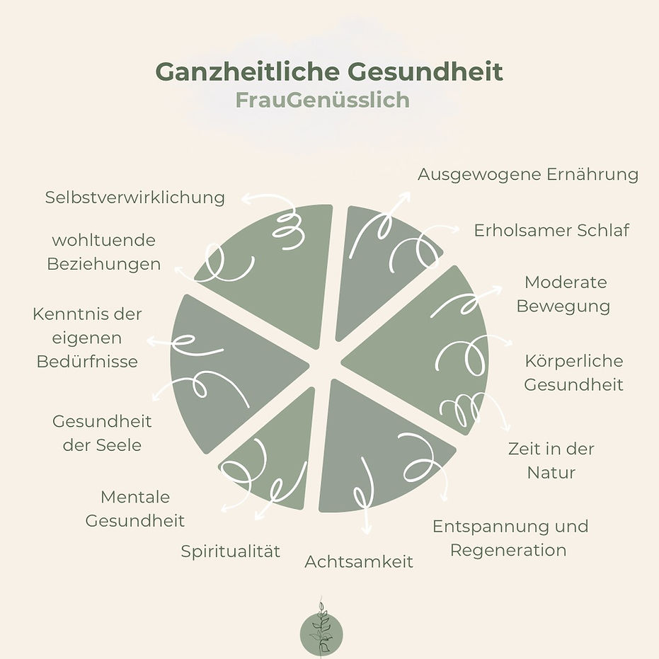 Übersicht Ganzheitlichkeit_edited.jpg