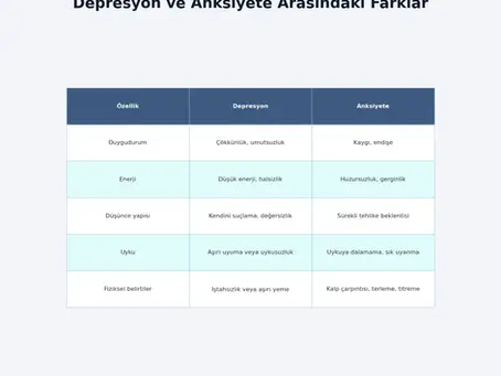 Depresyon ve Anksiyete Farkı