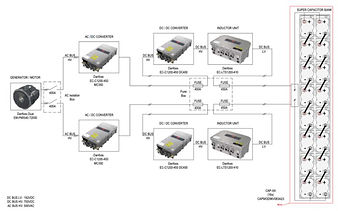 Real-time Maritime Analytics