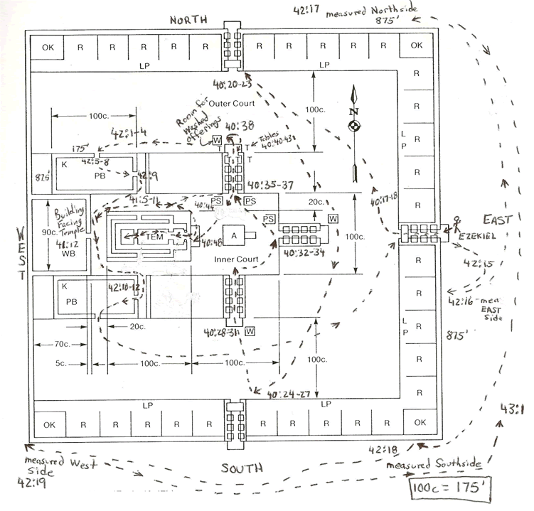 ezekiel-temple-6.gif