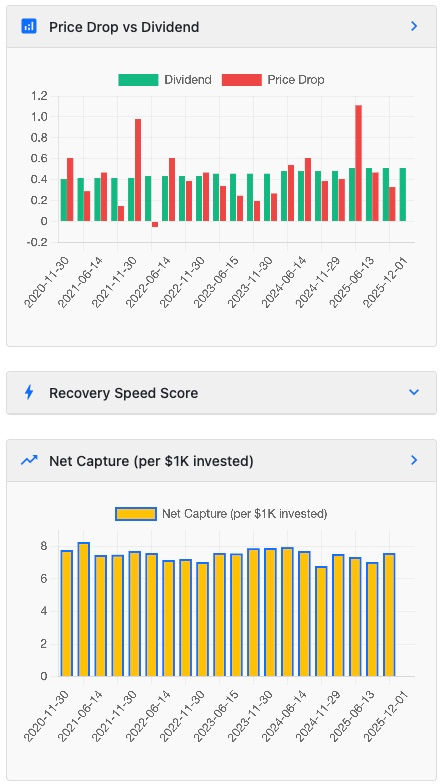 dividendhunting charts