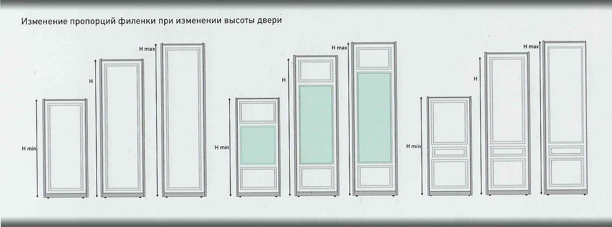 Двери Верона Verona пропорции филенок