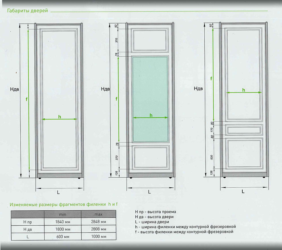 Двери Верона Verona размеры габариты