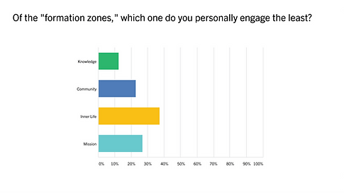 Feedback Over 50-06.png