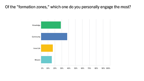 Feedback Over 50-05.png