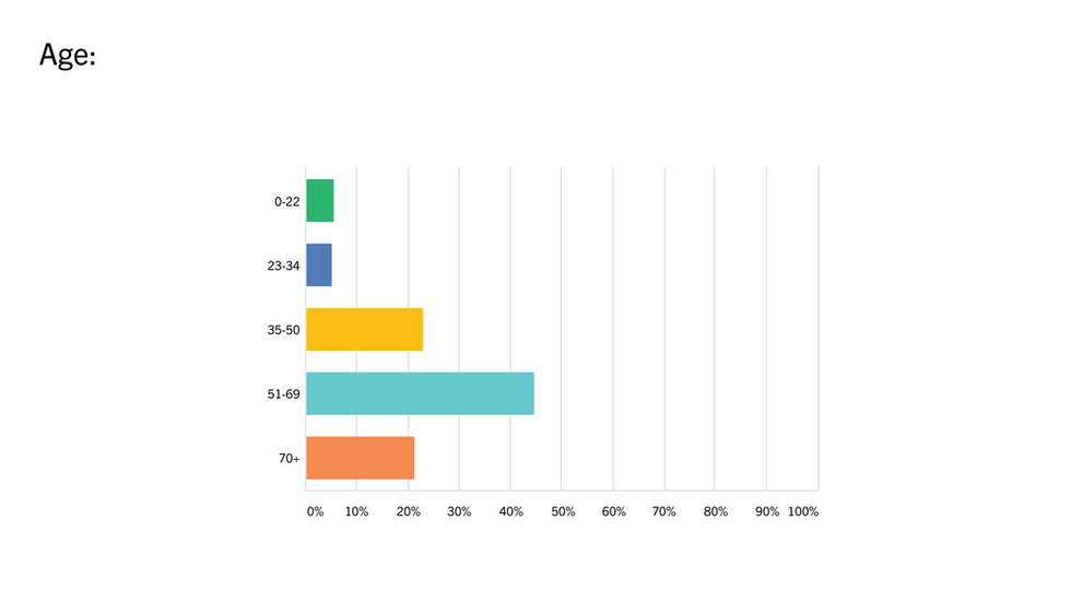 Feedback All Ages-01.png