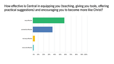 Feedback Over 50-03.png